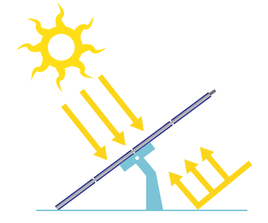 پنل خورشیدی bifacial