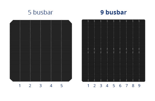 صفحه خورشیدی 9 باسبار و 5 باسبار