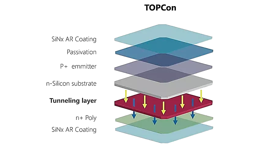 پنل خورشیدی تاپکان