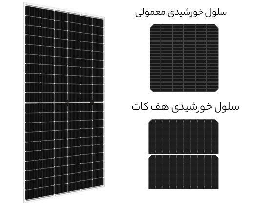 تکنولوژی half cut