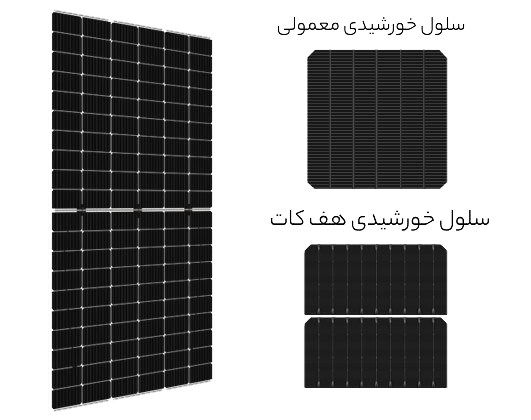 تکنولوژی half cut