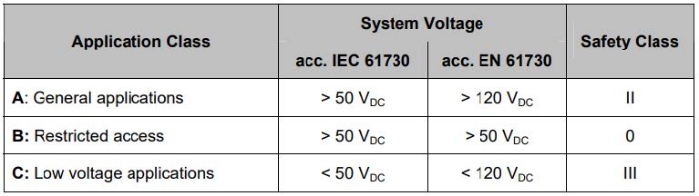 نیروگاه بروی پشت بام