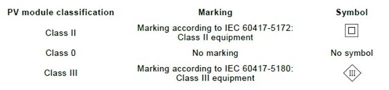 پنل خورشیدی دو وجهی