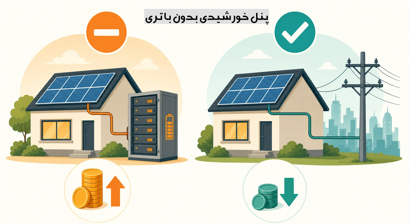 پنل خورشیدی بدون باتری متصل به شبکه برق شهری