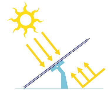 پنل خورشیدی دوطرفه