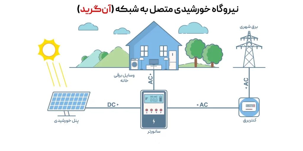 نیروگاه خورشیدی متصل به شبکه (آن‌گرید)