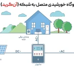 نیروگاه خورشیدی متصل به شبکه (آنگرید)